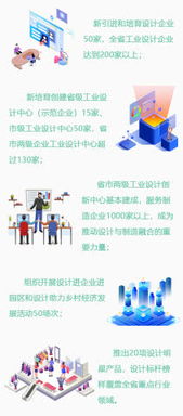 河北強化工業(yè)設(shè)計服務(wù)賦能制造業(yè)轉(zhuǎn)型升級